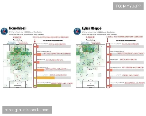 姆巴佩与梅西:新老核心的战术角色及比赛影响力对比分析 姆巴佩与梅西:新老核心的战术角色及比赛影响力对比分析